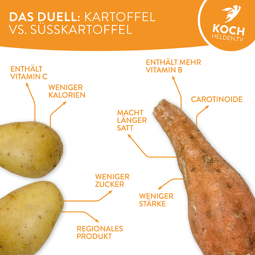Kartoffel vs. Süßkartoffel - www.kochhelden.tv